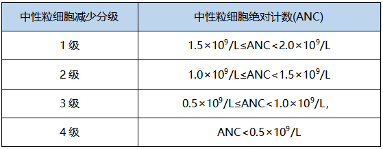 第三代长效升白针——艾贝格司亭α，打好化疗持久战的新武器