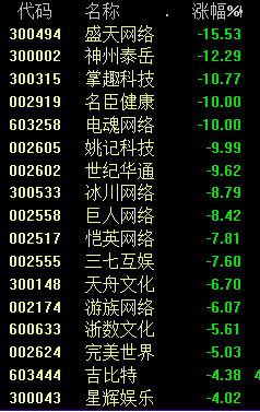 A股三大利好！全面飙涨！大金融、中字头等权重股发力