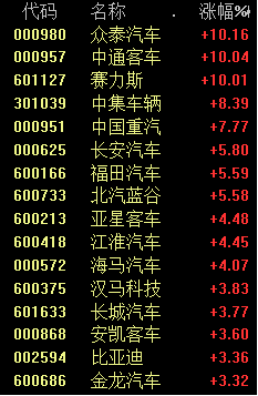 A股三大利好！全面飙涨！大金融、中字头等权重股发力