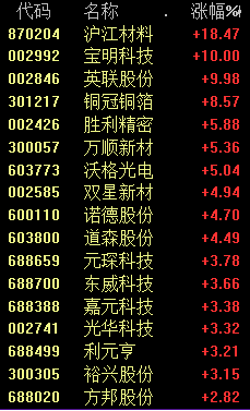 A股三大利好！全面飙涨！大金融、中字头等权重股发力