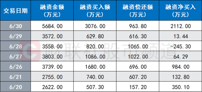 汽车产业链爆发！“前人气王”直线封板 多份中报预告披露 这些方向有望景气