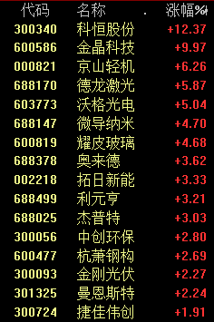 A股三大利好！全面飙涨！大金融、中字头等权重股发力