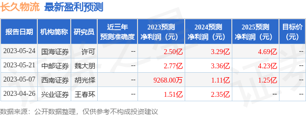 长久物流：6月28日接受机构调研，包括知名机构林园投资的多家机构参与