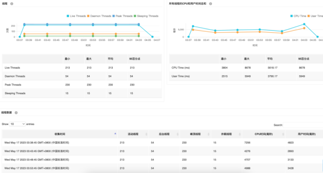 ManageEngine卓豪程序员：Java开发过程中常见的五大问题，你遇到过几个？