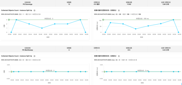 ManageEngine卓豪程序员：Java开发过程中常见的五大问题，你遇到过几个？