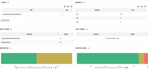 ManageEngine卓豪程序员：Java开发过程中常见的五大问题，你遇到过几个？