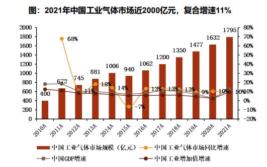 工业互联网助力工业气体平台， 赋能气体行业新发展方向