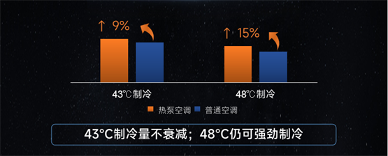 热热热！今年或将成为史上最暖年，你家空调「准备」好了吗？