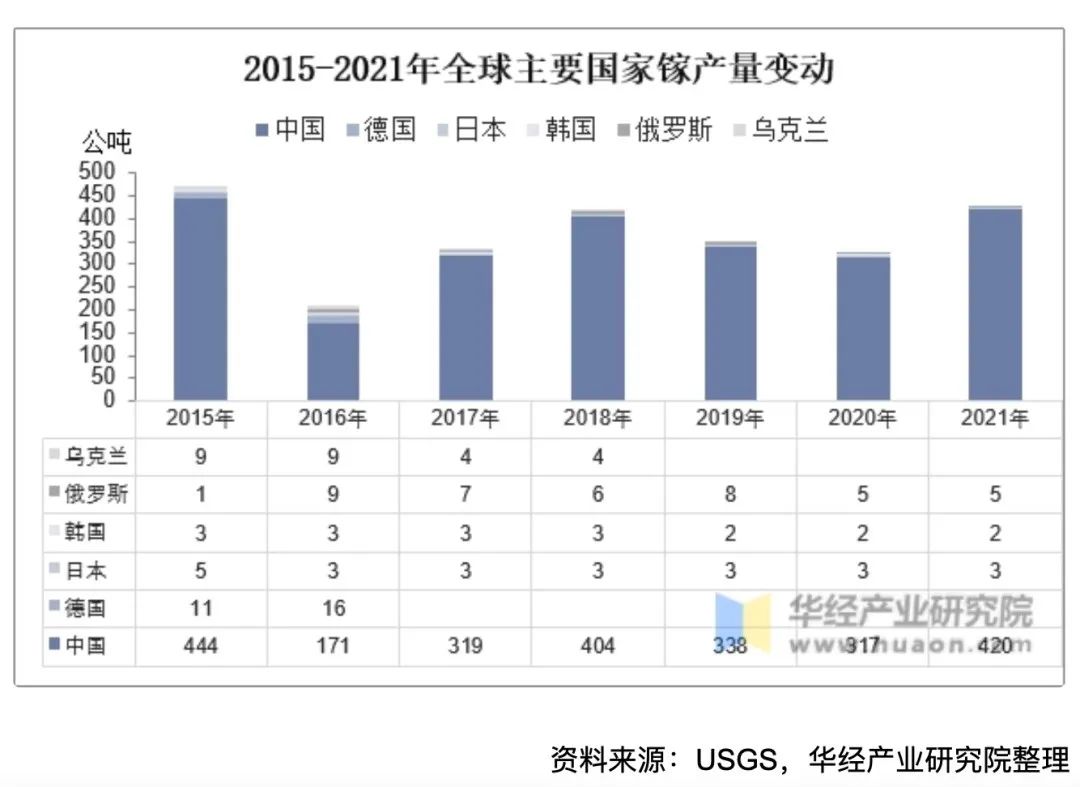 号称芯片新粮食！两部门出手：对两大稀有金属出口管制！影响多大？