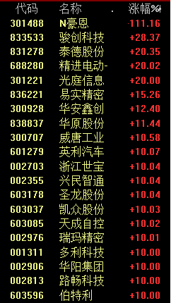 疯狂涨停潮！新能源汽车产业链爆发！原因找到了 有5个！