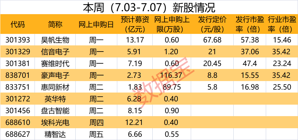 国产涡旋压缩机龙头要来了 本周9只新股申购