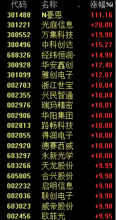 疯狂涨停潮！新能源汽车产业链爆发！原因找到了 有5个！