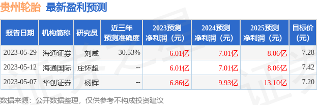 贵州轮胎：7月3日接受机构调研，国海证券股份有限公司、中邮证券有限责任公司参与