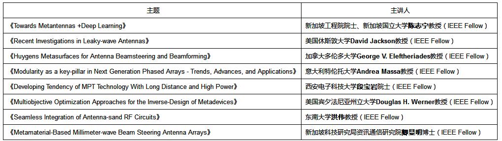 海能新能源助力科技创新 第6届射频与天线技术国际学术研讨会召开