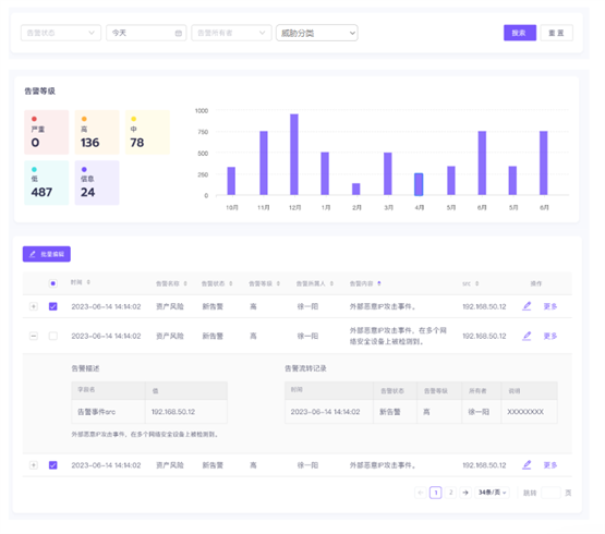 AIOps + SIEM双能力融合，鼎茂科技升级安全解决方案