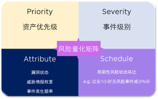 AIOps + SIEM双能力融合，鼎茂科技升级安全解决方案