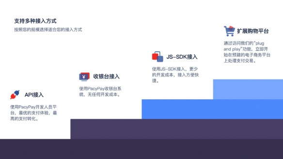 ONERWAY携海外支付最新趋势+解决方案重磅亮相ChinaJoy