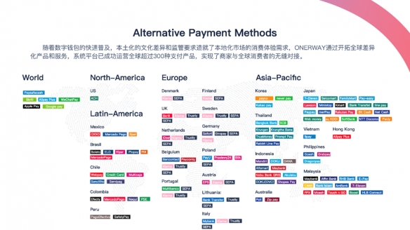 ONERWAY携海外支付最新趋势+解决方案重磅亮相ChinaJoy