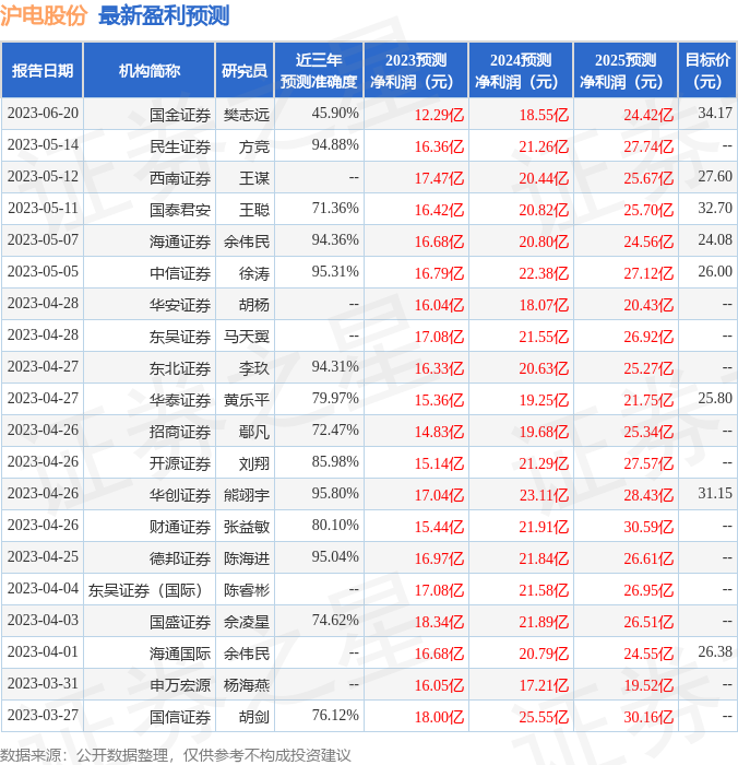 沪电股份：广发基金管理有限公司、中银基金管理有限公司等多家机构于7月4日调研我司