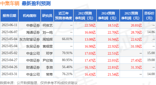 中集车辆：6月27日进行路演，兴业证券、睿泉资本等多家机构参与