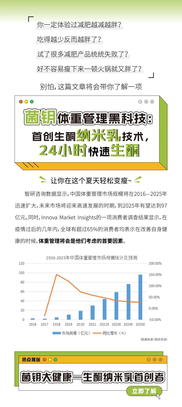 重磅丨菌钥大健康体重管理黑科技，首创24小时极速生酮纳米乳技术