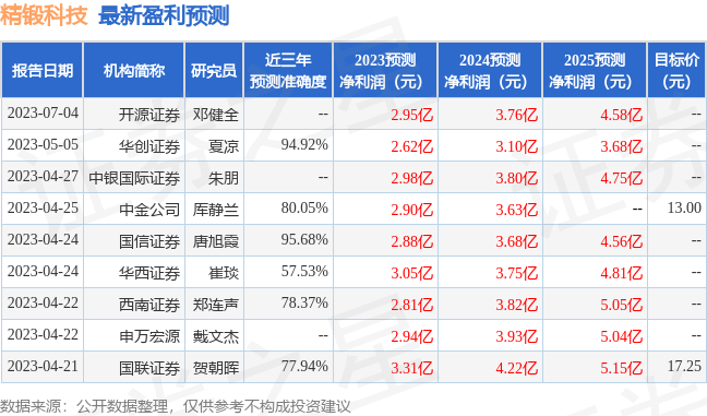 精锻科技：国泰君安、银河证券等多家机构于7月5日调研我司