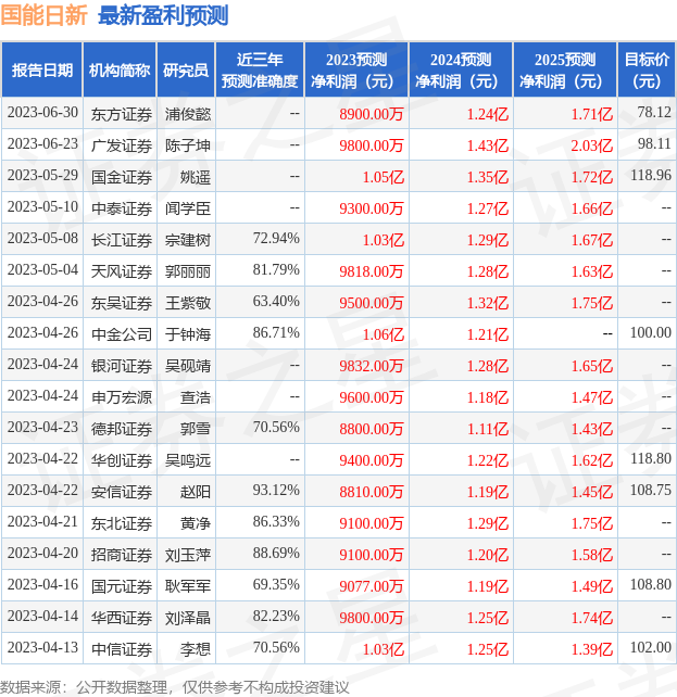 国能日新：有知名机构盘京投资参与的多家机构于7月3日调研我司