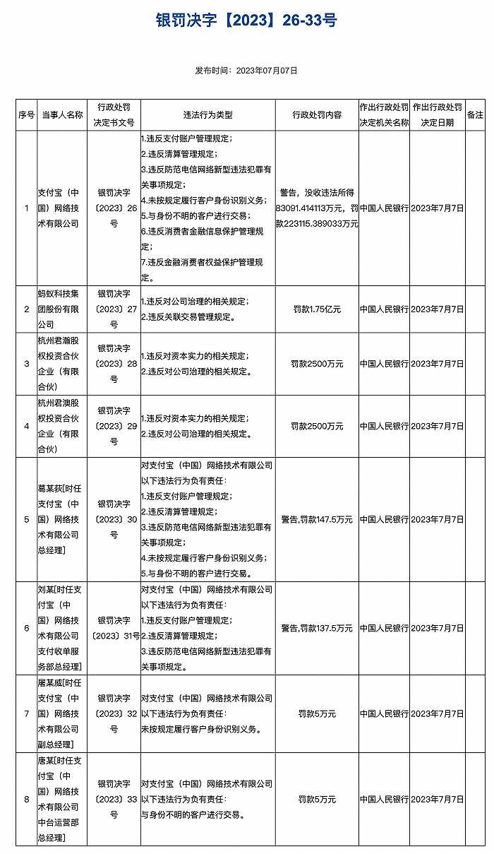 支付宝、财付通收央行巨额罚单 分别被罚没超30亿和近30亿元