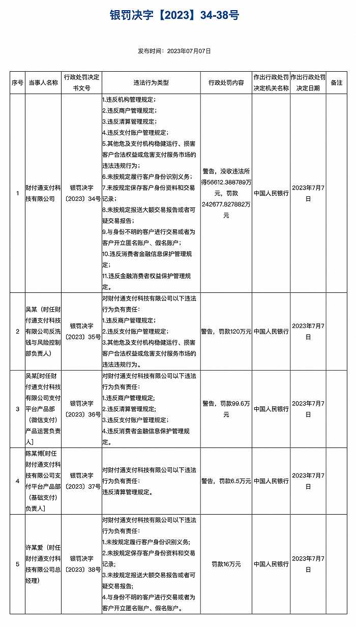 支付宝、财付通收央行巨额罚单 分别被罚没超30亿和近30亿元