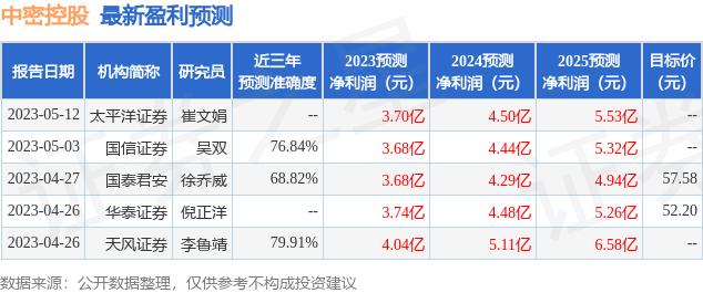 中密控股：华泰证券、鹏华基金等多家机构于7月7日调研我司