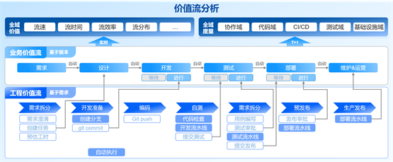 嘉为蓝鲸受邀出席DevOps国际峰会并发表演讲