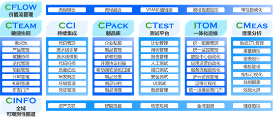 嘉为蓝鲸受邀出席DevOps国际峰会并发表演讲