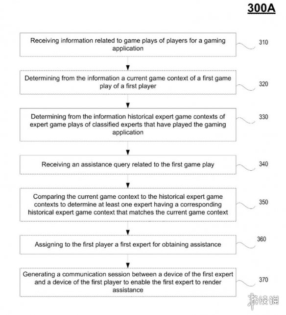 索尼新专利：可以实时连线“游戏达人”提供游戏帮助