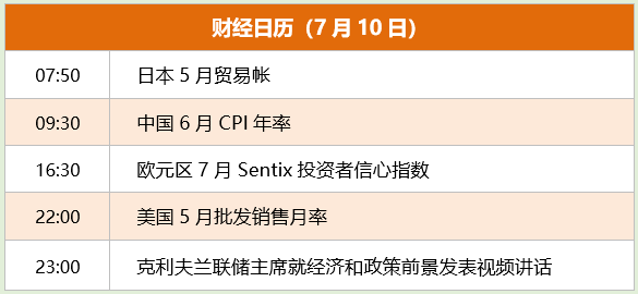 东方财富财经早餐 7月10日周一