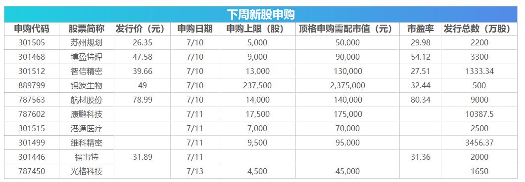 下周关注：CPI、PPI数据公布 这些投资机会最靠谱