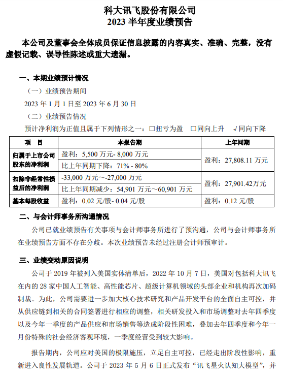 科大讯飞：上半年净利润同比预降71%-80%