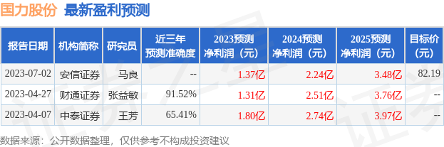 国力股份：中泰证券、银华基金等多家机构于7月7日调研我司