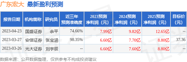 广东宏大：7月10日接受机构调研，国盛证券、上银基金等多家机构参与