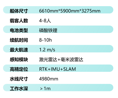 欧卡智舶打造“漾”水上超级空间，L4级自动驾驶智能游船赋予智慧文旅新生态！