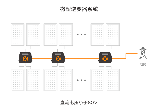 昱能科技20A三相大电流微逆，为多座壳牌加油站零碳赋能！