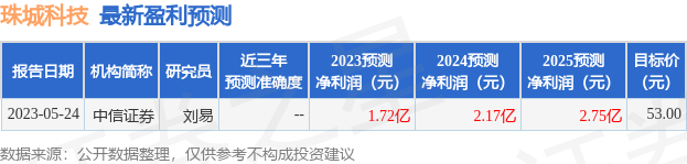 珠城科技：7月6日接受机构调研，中信证券股份有限公司、宁波梅山保税港区灏浚投资管理有限公司等多家机构参与