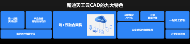 新迪数字携手华为云打造新一代云架构CAD，共建工业智造生态链