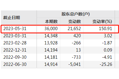 5天5板大牛股 紧急澄清！资产重组尚存在不确定性