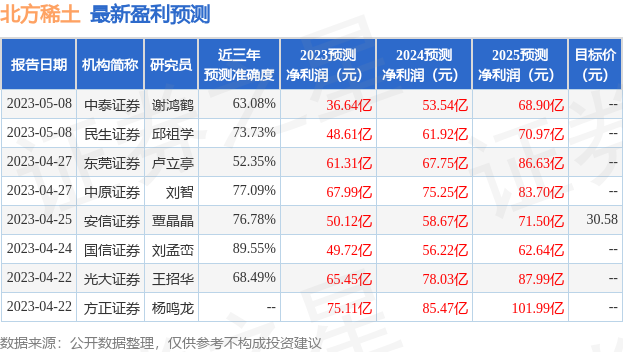 北方稀土：7月10日接受机构调研，海通证券股份有限公司参与