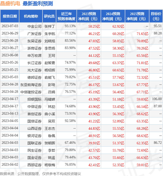 晶盛机电：7月11日组织现场参观活动，南华基金管理有限公司、浙江纳轩私募基金管理有限公司等多家机构参与