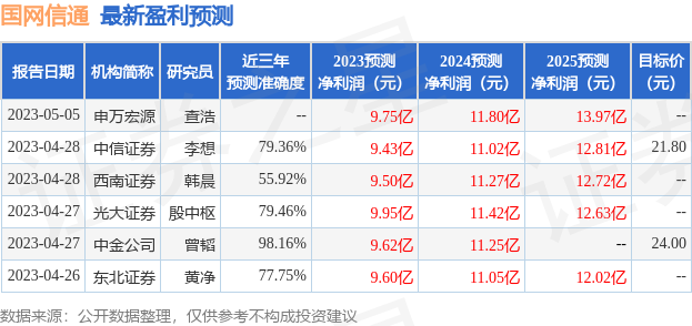 国网信通：南方基金、长江电新等多家机构于7月11日调研我司