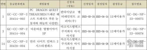 PC版《勇者斗恶龙 寻宝探险团》已在欧洲通过分级！