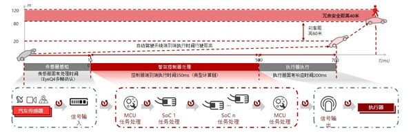 零念科技创始人兼CEO柯柱良接受焉知汽车专访