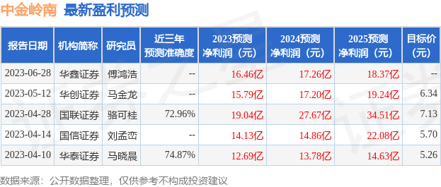 中金岭南：7月12日组织现场参观活动，国联证券、华创证券等多家机构参与