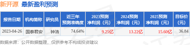 新开源：7月11日召开业绩说明会，生命保险资产管理有限公司、重庆市金科投资控股(集团)有限责任公司等多家机构参与